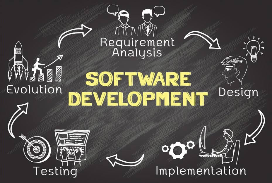 Software Development