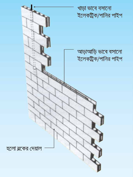 Concrete Hollow Block