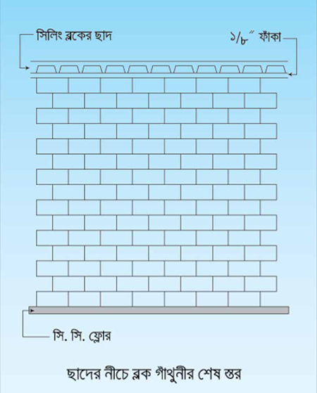 Hollow Block